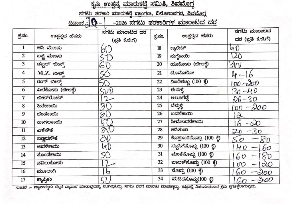 Shivamogga Malenadu Today